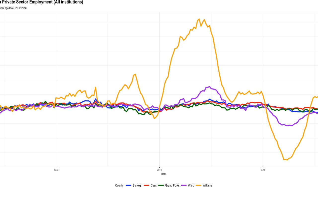 Employment Comparisons For Grand Forks Nd Barter Is Evil Employment Comparisons For Grand Forks Nd Barter Is Evil