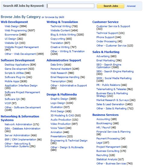 Employment Jobs For Felons