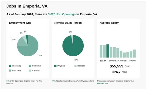 Emporia Jobs