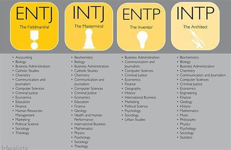 Entp Jobs