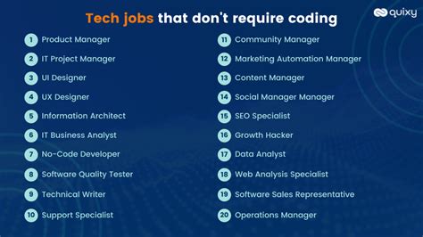Entry Level Coding Jobs No Degree Zula Curley Entry Level Coding Jobs No Degree Zula Curley