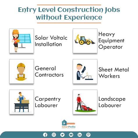 Entry Level Construction Jobs
