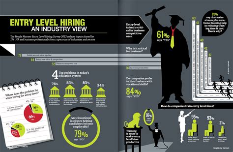 Entry Level Jobs Employment In Portland Or Indeed Entry Level Jobs Employment In Portland Or Indeed