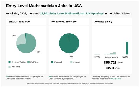 Entry Level Mathematician Jobs Entry Level Mathematician Jobs