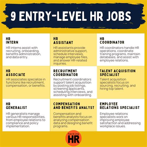Entry Level Publishing Jobs