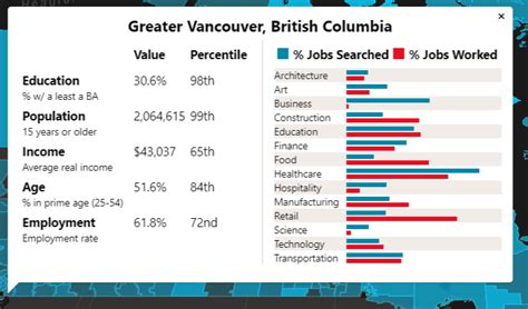Exploring Job Search Trends In Canada With Search Query Data A Exploring Job Search Trends In Canada With Search Query Data A