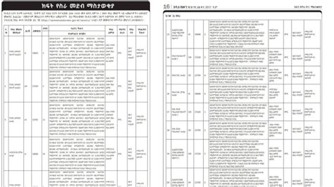 Ezega Jobs Archives Ezega Jobs