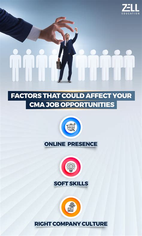 Factors That Could Affect Your Cma Job Opportunities Zell Education Factors That Could Affect Your Cma Job Opportunities Zell Education