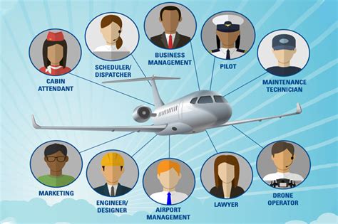 Fbo Jobs Fbo Jobs