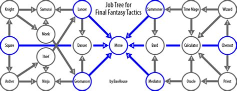 Fft Jobs