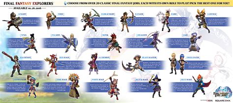Final Fantasy Online Jobs