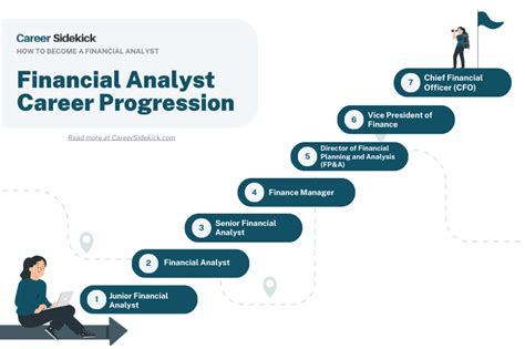 Finance Analyst Jobs