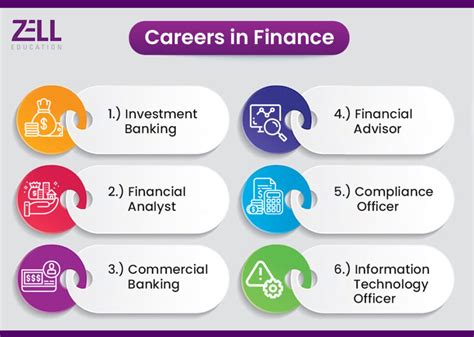 Finance And Jobs