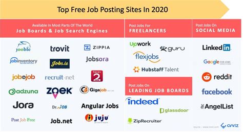 Free Job Board Posting