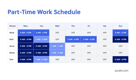 Full Time Job Hours Per Week