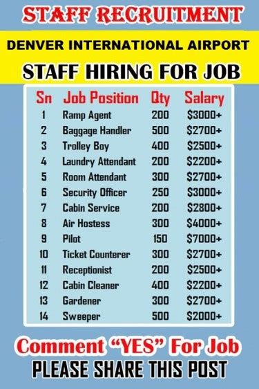 Full Time Jobs Seeking In Portland Jamaica Classified Online Full Time Jobs Seeking In Portland Jamaica Classified Online