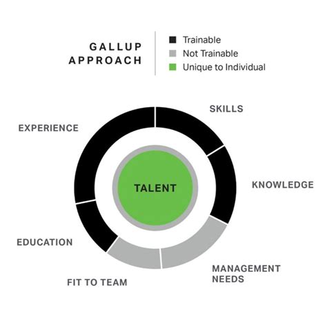 Gallup Jobs