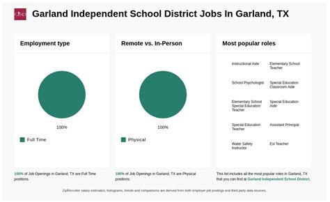 Garland Independent School District Jobs In Garland Tx Garland Independent School District Jobs In Garland Tx
