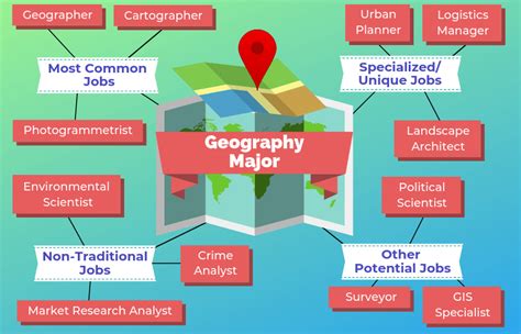 Geography Jobs