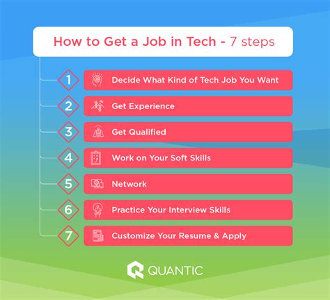Getting A Job In Tech In Columbia In 2024 The Complete Guide Getting A Job In Tech In Columbia In 2024 The Complete Guide