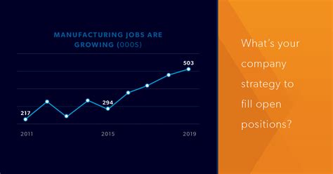 Getting Creative To Fill Manufacturing Jobs Aerotek Com