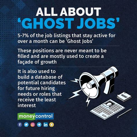 Ghosting Jobs