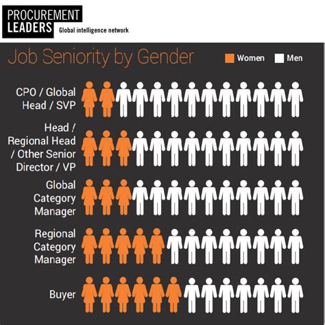 Glass Ceiling Jobs