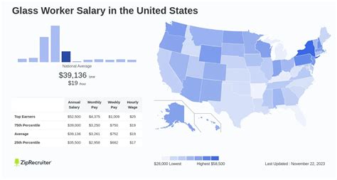Glass Ceiling Salary Hourly Rate May 2025 Usa