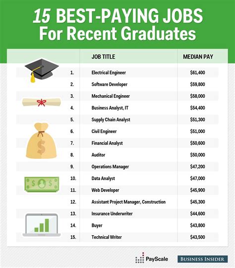 Good Paying Jobs That Pay Weeklycompany Landing Or Well Enge Salary Good Paying Jobs That Pay Weeklycompany Landing Or Well Enge Salary