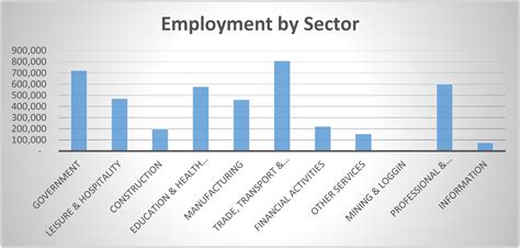 Government A Growing Job Sector In Nc Richmond Community College Government A Growing Job Sector In Nc Richmond Community College