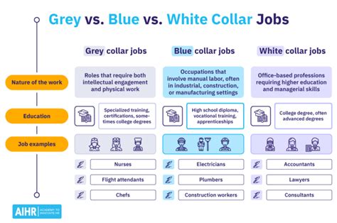 Grey Collar Jobs Grey Collar Jobs