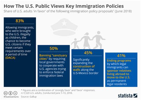Guidance For Us Immigration Policy Guidance For Us Immigration Policy