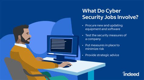 Guide To Entry Level Cybersecurity Job Requirements Indeed Com Guide To Entry Level Cybersecurity Job Requirements Indeed Com