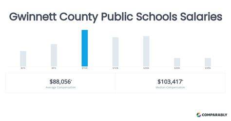 Gwinnett County Public Schools Salaries Comparably Gwinnett County Public Schools Salaries Comparably