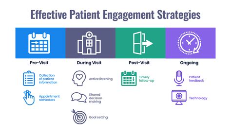 Hear From Our Patients Patient Engagement Patient Experience Patient Safety Hear From Our Patients Patient Engagement Patient Experience Patient Safety