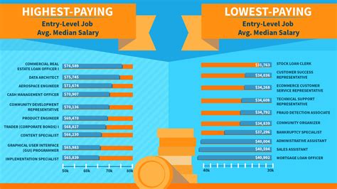 High Paying Entry Level Jobs