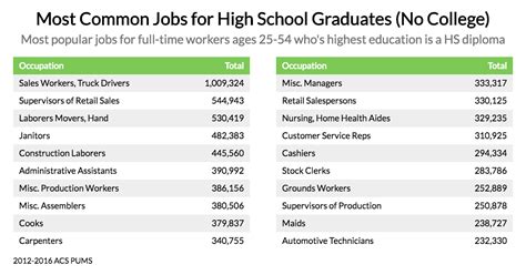 High School Jobs No Degree High School Jobs No Degree