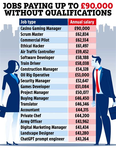 Highest Paying Jobs In Uk How To Get Them Highest Paying Jobs In Uk How To Get Them