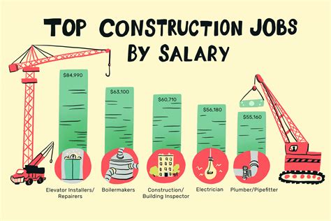 Highest Paying Trade Jobs 2024 Gennie Michaela Highest Paying Trade Jobs 2024 Gennie Michaela