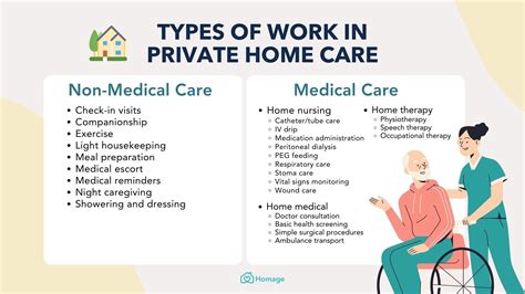 Home Care Jobs Englewood Fl Right At Home Home Care Jobs Englewood Fl Right At Home