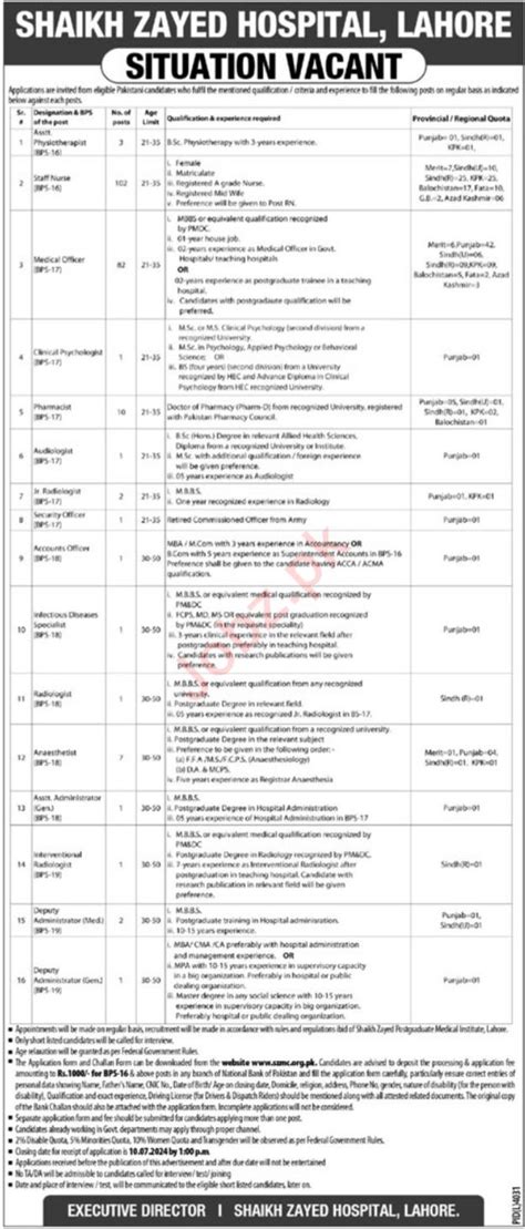 Hospital Jobs With Complete Details Hospital Jobs With Complete Details