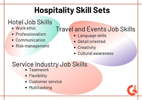 Hospitality Industry Jobs