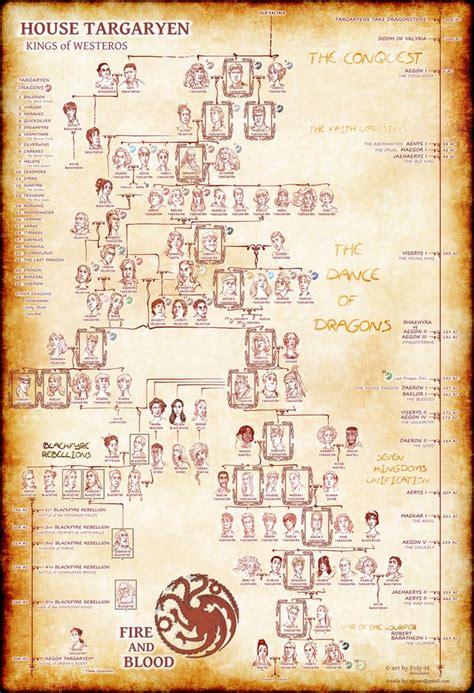 House Targaryen Family Tree Kings Of Westeros By Rfgane On Deviantart House Targaryen Family Tree Kings Of Westeros By Rfgane On Deviantart