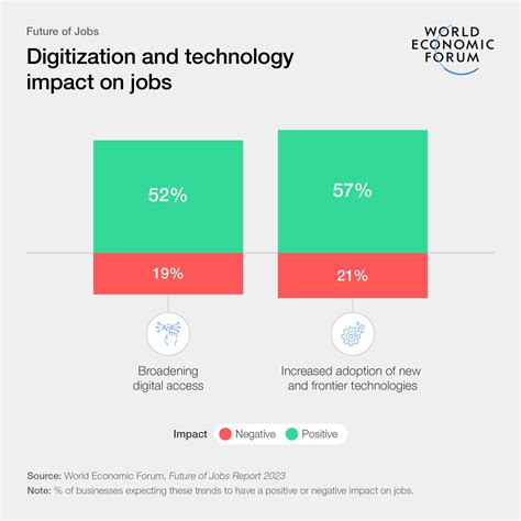 How Ai Is Helping To Identify Skills Gaps And Future Jobs World How Ai Is Helping To Identify Skills Gaps And Future Jobs World