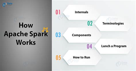 How Apache Spark Works Run Time Spark Architecture Dataflair How Apache Spark Works Run Time Spark Architecture Dataflair