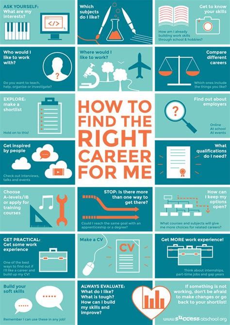 How Do I Find The Right Job For Me How Do I Find The Right Job For Me