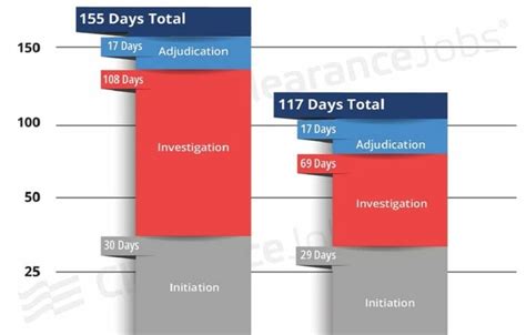 How Long Does It Take To Get A Job How Long Does It Take To Get A Job