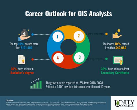 How To Become A Gis Analyst Unity College How To Become A Gis Analyst Unity College