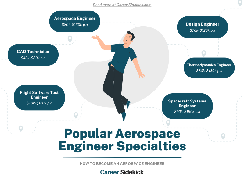 How To Become An Aerospace Engineer Career Sidekick How To Become An Aerospace Engineer Career Sidekick