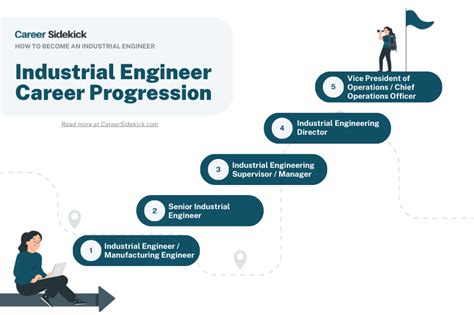How To Become An Industrial Engineer Career Sidekick How To Become An Industrial Engineer Career Sidekick